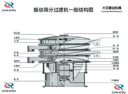 振動(dòng)篩圖