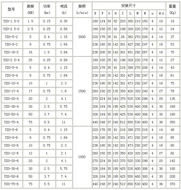 YZO振動電機尺寸