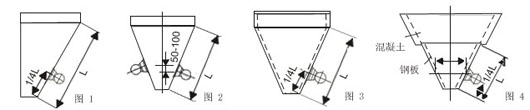 不同傾角和材質(zhì)的料倉的倉壁振動器的安裝位置如圖所示。