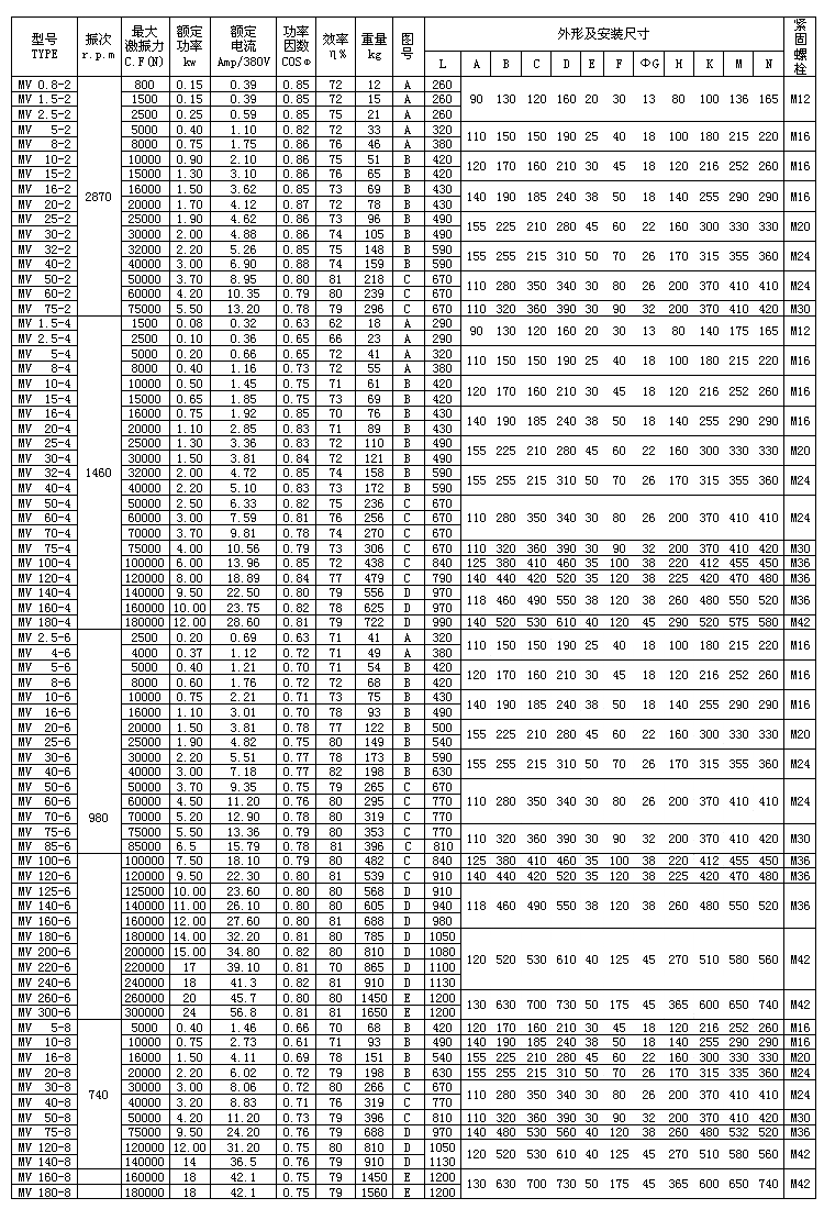 MV振動電機參數