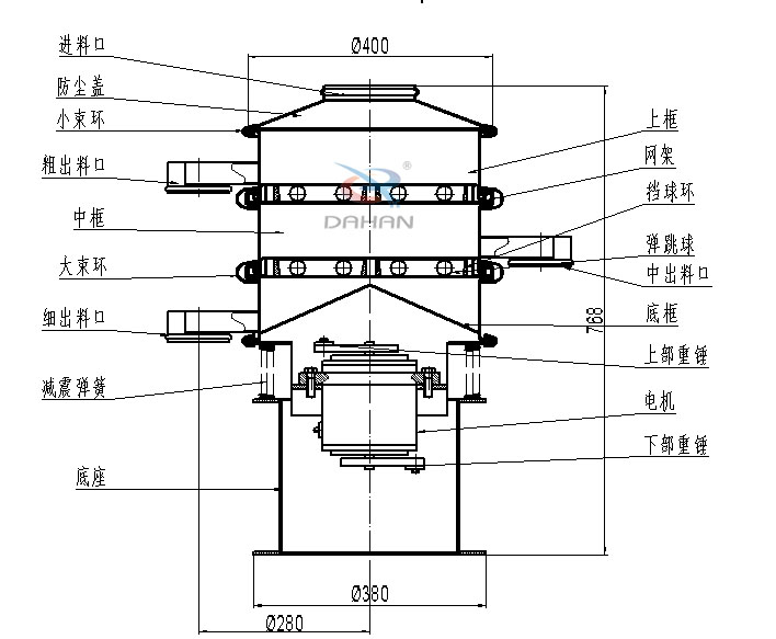 400mm小型振動篩結構：中框，彈跳球，底框，上部重錘，電機，底座，減振彈簧等。