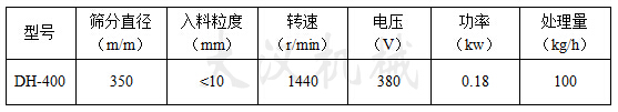 400振動篩技術參數