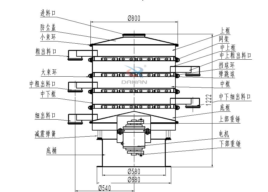 800型四層振動篩結(jié)構(gòu)圖