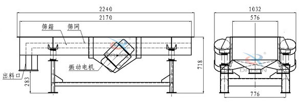 側振式直線振動篩結構圖：篩箱，篩網，出料口，振動電機等