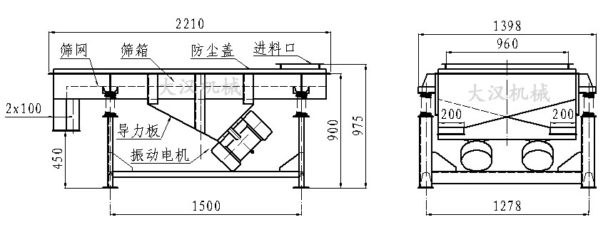 直線振動篩內部結構由：振動電機，導力板，防塵蓋，進料口，篩箱，篩網。