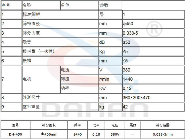 450型過濾篩技術參數