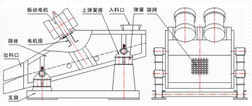 礦用振動篩圖紙