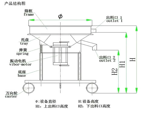 高頻篩結構圖