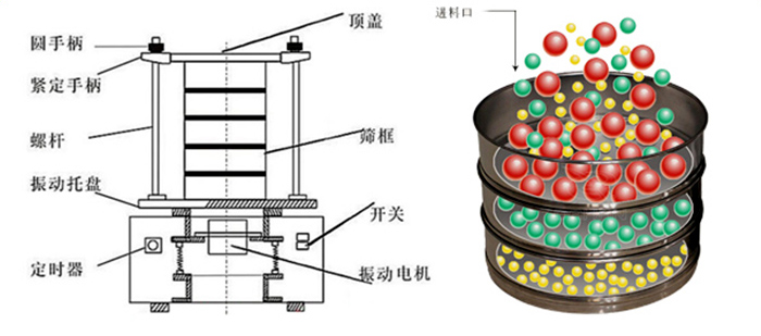 篩分工作原理