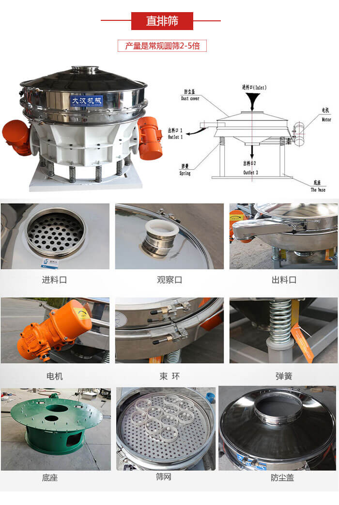 直排篩：電機，束環，彈簧底座清網裝置等部件展示圖。