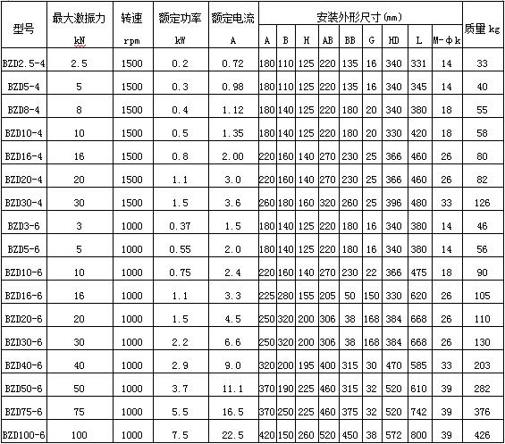 防爆振動電機技術參數