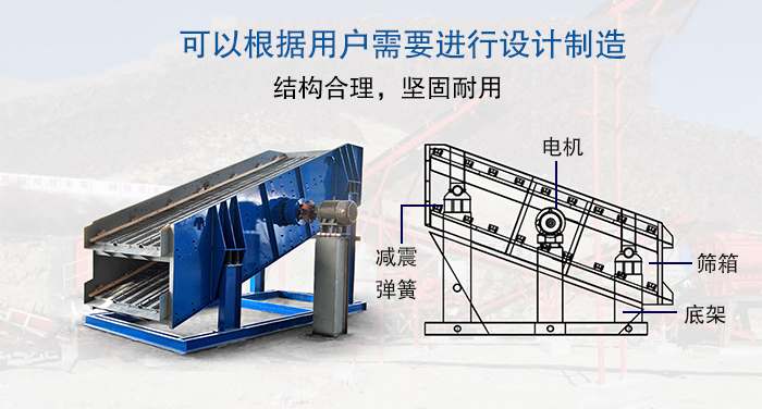 大型振動篩結構由：電機，減震彈簧，篩箱，底架等。