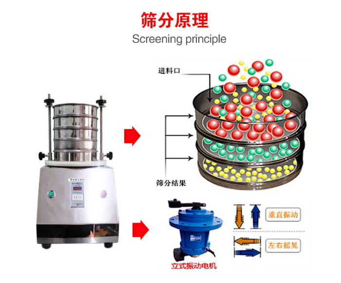 試驗篩機工作原理物料進入試驗篩振動篩中，利用底部電機的振動，完成物料在篩框中的篩選目的。