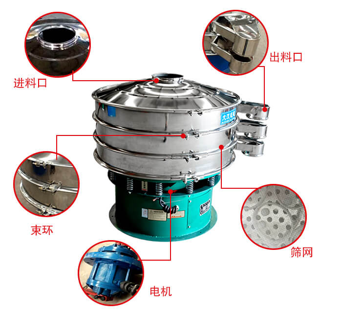 旋振篩結構出料口，進料口，電機等部件展示