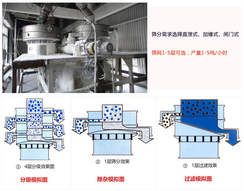 圓形振動篩工作原理特點